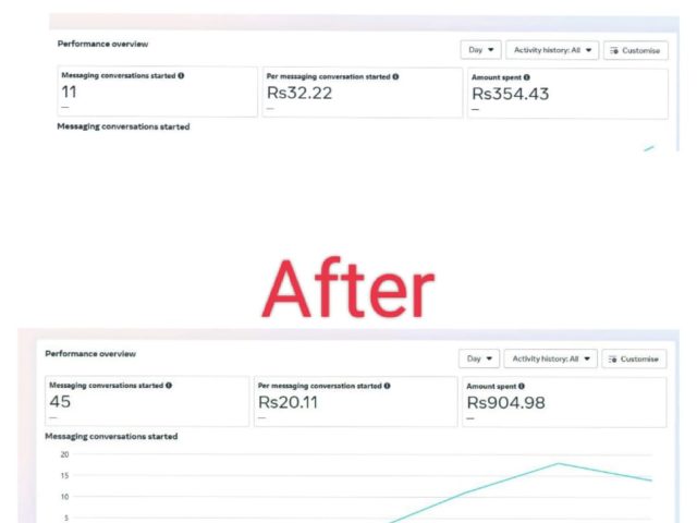 Lead generation with cost-effective results.