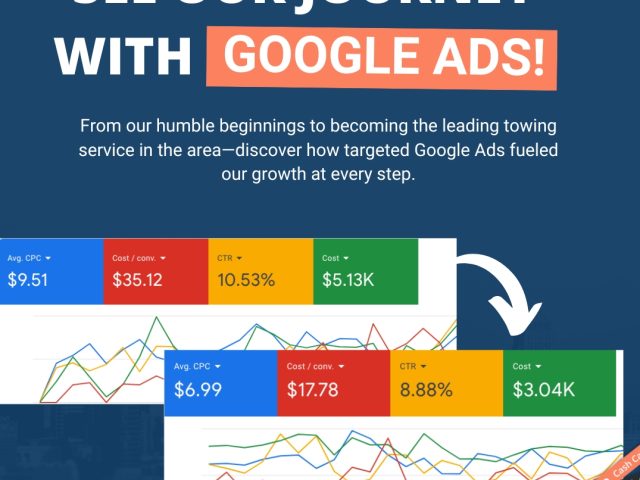 Lead generation with cost-effective results.
